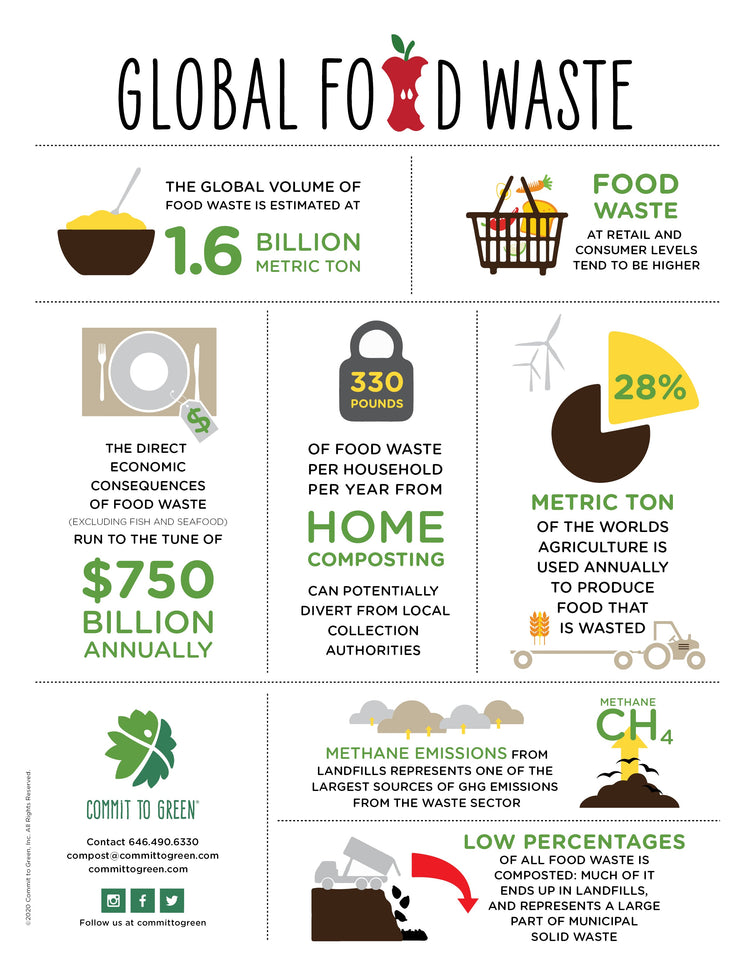 Compostable Food Scrap Bags<br>3 Gallon x2